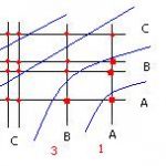 multiplicar con rayas