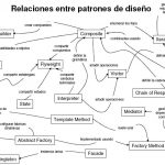 Patrones de diseño software: resumen