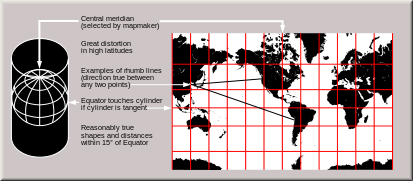 413px-Usgs_map_mercator.svg