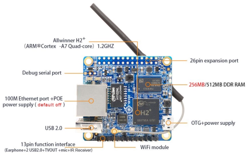 Puesta en marcha y configuración Wifi de una Orange PI Zero