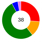 Chart.js: cómo añadir texto dentro de una grafica de tipo donut