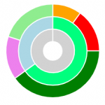 Chart.js: grafica de tipo donut con múltiples anillos